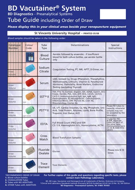 dark and light bottle tests|Vacutainer Guide .